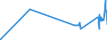 KN 29321300 /Exporte /Einheit = Preise (Euro/Tonne) /Partnerland: Estland /Meldeland: Eur27_2020 /29321300:Furfurylalkohol und Tetrahydrofurfurylalkohol