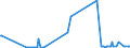 CN 29321300 /Exports /Unit = Prices (Euro/ton) /Partner: Latvia /Reporter: Eur27_2020 /29321300:Furfuryl Alcohol and Tetrahydrofurfuryl Alcohol