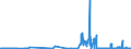 KN 29321300 /Exporte /Einheit = Preise (Euro/Tonne) /Partnerland: Polen /Meldeland: Eur27_2020 /29321300:Furfurylalkohol und Tetrahydrofurfurylalkohol