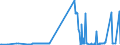 KN 29321300 /Exporte /Einheit = Preise (Euro/Tonne) /Partnerland: Ukraine /Meldeland: Eur27_2020 /29321300:Furfurylalkohol und Tetrahydrofurfurylalkohol