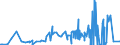 CN 29321300 /Exports /Unit = Prices (Euro/ton) /Partner: Russia /Reporter: Eur27_2020 /29321300:Furfuryl Alcohol and Tetrahydrofurfuryl Alcohol