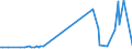 KN 29321300 /Exporte /Einheit = Preise (Euro/Tonne) /Partnerland: Bosn.-herzegowina /Meldeland: Eur27_2020 /29321300:Furfurylalkohol und Tetrahydrofurfurylalkohol