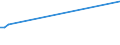 KN 29321300 /Exporte /Einheit = Preise (Euro/Tonne) /Partnerland: Ehem.jug.rep.mazed /Meldeland: Europäische Union /29321300:Furfurylalkohol und Tetrahydrofurfurylalkohol