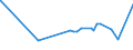 KN 29321300 /Exporte /Einheit = Preise (Euro/Tonne) /Partnerland: Tunesien /Meldeland: Eur27_2020 /29321300:Furfurylalkohol und Tetrahydrofurfurylalkohol