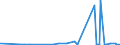 CN 29321300 /Exports /Unit = Prices (Euro/ton) /Partner: Egypt /Reporter: Eur27_2020 /29321300:Furfuryl Alcohol and Tetrahydrofurfuryl Alcohol