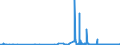 KN 29321300 /Exporte /Einheit = Preise (Euro/Tonne) /Partnerland: Usa /Meldeland: Eur27_2020 /29321300:Furfurylalkohol und Tetrahydrofurfurylalkohol