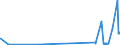 KN 29321300 /Exporte /Einheit = Preise (Euro/Tonne) /Partnerland: Kanada /Meldeland: Eur27_2020 /29321300:Furfurylalkohol und Tetrahydrofurfurylalkohol