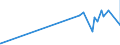 KN 29321300 /Exporte /Einheit = Preise (Euro/Tonne) /Partnerland: Costa Rica /Meldeland: Eur27_2020 /29321300:Furfurylalkohol und Tetrahydrofurfurylalkohol