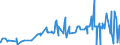 KN 29321300 /Exporte /Einheit = Preise (Euro/Tonne) /Partnerland: Kolumbien /Meldeland: Eur27_2020 /29321300:Furfurylalkohol und Tetrahydrofurfurylalkohol