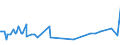 KN 29321300 /Exporte /Einheit = Preise (Euro/Tonne) /Partnerland: Iran /Meldeland: Europäische Union /29321300:Furfurylalkohol und Tetrahydrofurfurylalkohol