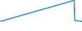 KN 29321300 /Exporte /Einheit = Preise (Euro/Tonne) /Partnerland: Kuwait /Meldeland: Eur15 /29321300:Furfurylalkohol und Tetrahydrofurfurylalkohol