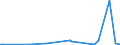 KN 29321300 /Exporte /Einheit = Preise (Euro/Tonne) /Partnerland: Arabische Emirate /Meldeland: Eur27_2020 /29321300:Furfurylalkohol und Tetrahydrofurfurylalkohol