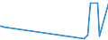 KN 29321300 /Exporte /Einheit = Preise (Euro/Tonne) /Partnerland: Pakistan /Meldeland: Europäische Union /29321300:Furfurylalkohol und Tetrahydrofurfurylalkohol