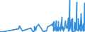 CN 29321300 /Exports /Unit = Prices (Euro/ton) /Partner: India /Reporter: Eur27_2020 /29321300:Furfuryl Alcohol and Tetrahydrofurfuryl Alcohol