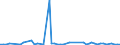 CN 29321900 /Exports /Unit = Prices (Euro/ton) /Partner: United Kingdom(Northern Ireland) /Reporter: Eur27_2020 /29321900:Heterocyclic Compounds With Oxygen Hetero-atom[s] Only, Containing an Unfused Furan Ring, Whether or not Hydrogenated, in the Structure (Excl. Tetrahydrofuran, 2-furaldehyde `furfuraldehyde`, Furfuryl Alcohol and Tetrahydrofurfuryl Alcohol)