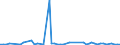 CN 29321900 /Exports /Unit = Prices (Euro/ton) /Partner: United Kingdom(Northern Ireland) /Reporter: Eur27_2020 /29321900:Heterocyclic Compounds With Oxygen Hetero-atom[s] Only, Containing an Unfused Furan Ring, Whether or not Hydrogenated, in the Structure (Excl. Tetrahydrofuran, 2-furaldehyde `furfuraldehyde`, Furfuryl Alcohol, Tetrahydrofurfuryl Alcohol and Sucralose)