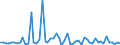CN 29321900 /Exports /Unit = Prices (Euro/ton) /Partner: United Kingdom(Excluding Northern Ireland) /Reporter: Eur27_2020 /29321900:Heterocyclic Compounds With Oxygen Hetero-atom[s] Only, Containing an Unfused Furan Ring, Whether or not Hydrogenated, in the Structure (Excl. Tetrahydrofuran, 2-furaldehyde `furfuraldehyde`, Furfuryl Alcohol and Tetrahydrofurfuryl Alcohol)