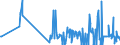CN 29321900 /Exports /Unit = Prices (Euro/ton) /Partner: Luxembourg /Reporter: Eur27_2020 /29321900:Heterocyclic Compounds With Oxygen Hetero-atom[s] Only, Containing an Unfused Furan Ring, Whether or not Hydrogenated, in the Structure (Excl. Tetrahydrofuran, 2-furaldehyde `furfuraldehyde`, Furfuryl Alcohol and Tetrahydrofurfuryl Alcohol)
