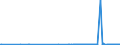 CN 29321900 /Exports /Unit = Prices (Euro/ton) /Partner: Malta /Reporter: Eur27_2020 /29321900:Heterocyclic Compounds With Oxygen Hetero-atom[s] Only, Containing an Unfused Furan Ring, Whether or not Hydrogenated, in the Structure (Excl. Tetrahydrofuran, 2-furaldehyde `furfuraldehyde`, Furfuryl Alcohol, Tetrahydrofurfuryl Alcohol and Sucralose)