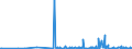 CN 29321900 /Exports /Unit = Prices (Euro/ton) /Partner: Belarus /Reporter: Eur27_2020 /29321900:Heterocyclic Compounds With Oxygen Hetero-atom[s] Only, Containing an Unfused Furan Ring, Whether or not Hydrogenated, in the Structure (Excl. Tetrahydrofuran, 2-furaldehyde `furfuraldehyde`, Furfuryl Alcohol and Tetrahydrofurfuryl Alcohol)