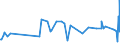 CN 29321900 /Exports /Unit = Prices (Euro/ton) /Partner: Uzbekistan /Reporter: Eur27_2020 /29321900:Heterocyclic Compounds With Oxygen Hetero-atom[s] Only, Containing an Unfused Furan Ring, Whether or not Hydrogenated, in the Structure (Excl. Tetrahydrofuran, 2-furaldehyde `furfuraldehyde`, Furfuryl Alcohol and Tetrahydrofurfuryl Alcohol)