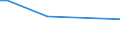 CN 29321900 /Exports /Unit = Prices (Euro/ton) /Partner: Tadjikistan /Reporter: European Union /29321900:Heterocyclic Compounds With Oxygen Hetero-atom[s] Only, Containing an Unfused Furan Ring, Whether or not Hydrogenated, in the Structure (Excl. Tetrahydrofuran, 2-furaldehyde `furfuraldehyde`, Furfuryl Alcohol and Tetrahydrofurfuryl Alcohol)