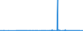 CN 29321900 /Exports /Unit = Prices (Euro/ton) /Partner: Algeria /Reporter: Eur27_2020 /29321900:Heterocyclic Compounds With Oxygen Hetero-atom[s] Only, Containing an Unfused Furan Ring, Whether or not Hydrogenated, in the Structure (Excl. Tetrahydrofuran, 2-furaldehyde `furfuraldehyde`, Furfuryl Alcohol and Tetrahydrofurfuryl Alcohol)