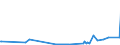 CN 29321900 /Exports /Unit = Prices (Euro/ton) /Partner: Libya /Reporter: European Union /29321900:Heterocyclic Compounds With Oxygen Hetero-atom[s] Only, Containing an Unfused Furan Ring, Whether or not Hydrogenated, in the Structure (Excl. Tetrahydrofuran, 2-furaldehyde `furfuraldehyde`, Furfuryl Alcohol and Tetrahydrofurfuryl Alcohol)