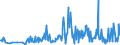 CN 29322010 /Exports /Unit = Prices (Euro/ton) /Partner: France /Reporter: Eur27_2020 /29322010:Phenolphthalein; 1-hydroxy-4-[1-(4-hydroxy-3-methoxycarbonyl-1-naphthyl)-3-oxo-1h,3h-benzo[de]isochromen-1-yl]-6-octadecyloxy-2-naphthoic Acid; 3 ‰-chloro-6 ‰-cyclohexylaminospiro[isobenzofuran-1(3h),9 ‰-xanthen]-3-one; 6 ‰-(N-ethyl-p-toluidino)-2 ‰-methylspiro[isobenzofuran-1(3h),9 ‰-xanthen]-3-one; Methyl-6-docosyloxy-1-hydroxy-4-[1-(4-hydroxy-3-methyl-1-phenanthryl)-3-oxo-1h,3h-naphtho[1,8-cd]pyran-1-yl]naphthalene-2-carboxylate