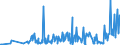 CN 29322010 /Exports /Unit = Prices (Euro/ton) /Partner: United Kingdom /Reporter: Eur27_2020 /29322010:Phenolphthalein; 1-hydroxy-4-[1-(4-hydroxy-3-methoxycarbonyl-1-naphthyl)-3-oxo-1h,3h-benzo[de]isochromen-1-yl]-6-octadecyloxy-2-naphthoic Acid; 3 ‰-chloro-6 ‰-cyclohexylaminospiro[isobenzofuran-1(3h),9 ‰-xanthen]-3-one; 6 ‰-(N-ethyl-p-toluidino)-2 ‰-methylspiro[isobenzofuran-1(3h),9 ‰-xanthen]-3-one; Methyl-6-docosyloxy-1-hydroxy-4-[1-(4-hydroxy-3-methyl-1-phenanthryl)-3-oxo-1h,3h-naphtho[1,8-cd]pyran-1-yl]naphthalene-2-carboxylate