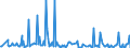 CN 29322010 /Exports /Unit = Prices (Euro/ton) /Partner: Denmark /Reporter: Eur27_2020 /29322010:Phenolphthalein; 1-hydroxy-4-[1-(4-hydroxy-3-methoxycarbonyl-1-naphthyl)-3-oxo-1h,3h-benzo[de]isochromen-1-yl]-6-octadecyloxy-2-naphthoic Acid; 3 ‰-chloro-6 ‰-cyclohexylaminospiro[isobenzofuran-1(3h),9 ‰-xanthen]-3-one; 6 ‰-(N-ethyl-p-toluidino)-2 ‰-methylspiro[isobenzofuran-1(3h),9 ‰-xanthen]-3-one; Methyl-6-docosyloxy-1-hydroxy-4-[1-(4-hydroxy-3-methyl-1-phenanthryl)-3-oxo-1h,3h-naphtho[1,8-cd]pyran-1-yl]naphthalene-2-carboxylate