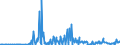 CN 29322010 /Exports /Unit = Prices (Euro/ton) /Partner: Portugal /Reporter: Eur27_2020 /29322010:Phenolphthalein; 1-hydroxy-4-[1-(4-hydroxy-3-methoxycarbonyl-1-naphthyl)-3-oxo-1h,3h-benzo[de]isochromen-1-yl]-6-octadecyloxy-2-naphthoic Acid; 3 ‰-chloro-6 ‰-cyclohexylaminospiro[isobenzofuran-1(3h),9 ‰-xanthen]-3-one; 6 ‰-(N-ethyl-p-toluidino)-2 ‰-methylspiro[isobenzofuran-1(3h),9 ‰-xanthen]-3-one; Methyl-6-docosyloxy-1-hydroxy-4-[1-(4-hydroxy-3-methyl-1-phenanthryl)-3-oxo-1h,3h-naphtho[1,8-cd]pyran-1-yl]naphthalene-2-carboxylate