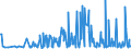 CN 29322010 /Exports /Unit = Prices (Euro/ton) /Partner: Spain /Reporter: Eur27_2020 /29322010:Phenolphthalein; 1-hydroxy-4-[1-(4-hydroxy-3-methoxycarbonyl-1-naphthyl)-3-oxo-1h,3h-benzo[de]isochromen-1-yl]-6-octadecyloxy-2-naphthoic Acid; 3 ‰-chloro-6 ‰-cyclohexylaminospiro[isobenzofuran-1(3h),9 ‰-xanthen]-3-one; 6 ‰-(N-ethyl-p-toluidino)-2 ‰-methylspiro[isobenzofuran-1(3h),9 ‰-xanthen]-3-one; Methyl-6-docosyloxy-1-hydroxy-4-[1-(4-hydroxy-3-methyl-1-phenanthryl)-3-oxo-1h,3h-naphtho[1,8-cd]pyran-1-yl]naphthalene-2-carboxylate