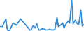 CN 29322010 /Exports /Unit = Prices (Euro/ton) /Partner: United Kingdom(Excluding Northern Ireland) /Reporter: Eur27_2020 /29322010:Phenolphthalein; 1-hydroxy-4-[1-(4-hydroxy-3-methoxycarbonyl-1-naphthyl)-3-oxo-1h,3h-benzo[de]isochromen-1-yl]-6-octadecyloxy-2-naphthoic Acid; 3?-chloro-6?-cyclohexylaminospiro[isobenzofuran-1(3h),9?-xanthen]-3-one; 6?-(N-ethyl-p-toluidino)-2?-methylspiro[isobenzofuran-1(3h),9?-xanthen]-3-one; Methyl-6-docosyloxy-1-hydroxy-4-[1-(4-hydroxy-3-methyl-1-phenanthryl)-3-oxo-1h,3h-naphtho[1,8-cd]pyran-1-yl]naphthalene-2-carboxylate
