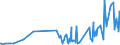 CN 29322010 /Exports /Unit = Prices (Euro/ton) /Partner: Norway /Reporter: Eur27_2020 /29322010:Phenolphthalein; 1-hydroxy-4-[1-(4-hydroxy-3-methoxycarbonyl-1-naphthyl)-3-oxo-1h,3h-benzo[de]isochromen-1-yl]-6-octadecyloxy-2-naphthoic Acid; 3?-chloro-6?-cyclohexylaminospiro[isobenzofuran-1(3h),9?-xanthen]-3-one; 6?-(N-ethyl-p-toluidino)-2?-methylspiro[isobenzofuran-1(3h),9?-xanthen]-3-one; Methyl-6-docosyloxy-1-hydroxy-4-[1-(4-hydroxy-3-methyl-1-phenanthryl)-3-oxo-1h,3h-naphtho[1,8-cd]pyran-1-yl]naphthalene-2-carboxylate