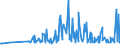 CN 29322010 /Exports /Unit = Prices (Euro/ton) /Partner: Sweden /Reporter: Eur27_2020 /29322010:Phenolphthalein; 1-hydroxy-4-[1-(4-hydroxy-3-methoxycarbonyl-1-naphthyl)-3-oxo-1h,3h-benzo[de]isochromen-1-yl]-6-octadecyloxy-2-naphthoic Acid; 3 ‰-chloro-6 ‰-cyclohexylaminospiro[isobenzofuran-1(3h),9 ‰-xanthen]-3-one; 6 ‰-(N-ethyl-p-toluidino)-2 ‰-methylspiro[isobenzofuran-1(3h),9 ‰-xanthen]-3-one; Methyl-6-docosyloxy-1-hydroxy-4-[1-(4-hydroxy-3-methyl-1-phenanthryl)-3-oxo-1h,3h-naphtho[1,8-cd]pyran-1-yl]naphthalene-2-carboxylate