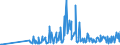 CN 29322010 /Exports /Unit = Prices (Euro/ton) /Partner: Austria /Reporter: Eur27_2020 /29322010:Phenolphthalein; 1-hydroxy-4-[1-(4-hydroxy-3-methoxycarbonyl-1-naphthyl)-3-oxo-1h,3h-benzo[de]isochromen-1-yl]-6-octadecyloxy-2-naphthoic Acid; 3 ‰-chloro-6 ‰-cyclohexylaminospiro[isobenzofuran-1(3h),9 ‰-xanthen]-3-one; 6 ‰-(N-ethyl-p-toluidino)-2 ‰-methylspiro[isobenzofuran-1(3h),9 ‰-xanthen]-3-one; Methyl-6-docosyloxy-1-hydroxy-4-[1-(4-hydroxy-3-methyl-1-phenanthryl)-3-oxo-1h,3h-naphtho[1,8-cd]pyran-1-yl]naphthalene-2-carboxylate