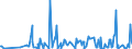 CN 29322010 /Exports /Unit = Prices (Euro/ton) /Partner: Switzerland /Reporter: Eur27_2020 /29322010:Phenolphthalein; 1-hydroxy-4-[1-(4-hydroxy-3-methoxycarbonyl-1-naphthyl)-3-oxo-1h,3h-benzo[de]isochromen-1-yl]-6-octadecyloxy-2-naphthoic Acid; 3?-chloro-6?-cyclohexylaminospiro[isobenzofuran-1(3h),9?-xanthen]-3-one; 6?-(N-ethyl-p-toluidino)-2?-methylspiro[isobenzofuran-1(3h),9?-xanthen]-3-one; Methyl-6-docosyloxy-1-hydroxy-4-[1-(4-hydroxy-3-methyl-1-phenanthryl)-3-oxo-1h,3h-naphtho[1,8-cd]pyran-1-yl]naphthalene-2-carboxylate