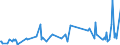 CN 29322010 /Exports /Unit = Prices (Euro/ton) /Partner: Estonia /Reporter: Eur27_2020 /29322010:Phenolphthalein; 1-hydroxy-4-[1-(4-hydroxy-3-methoxycarbonyl-1-naphthyl)-3-oxo-1h,3h-benzo[de]isochromen-1-yl]-6-octadecyloxy-2-naphthoic Acid; 3 ‰-chloro-6 ‰-cyclohexylaminospiro[isobenzofuran-1(3h),9 ‰-xanthen]-3-one; 6 ‰-(N-ethyl-p-toluidino)-2 ‰-methylspiro[isobenzofuran-1(3h),9 ‰-xanthen]-3-one; Methyl-6-docosyloxy-1-hydroxy-4-[1-(4-hydroxy-3-methyl-1-phenanthryl)-3-oxo-1h,3h-naphtho[1,8-cd]pyran-1-yl]naphthalene-2-carboxylate