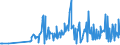 CN 29322010 /Exports /Unit = Prices (Euro/ton) /Partner: Czech Rep. /Reporter: Eur27_2020 /29322010:Phenolphthalein; 1-hydroxy-4-[1-(4-hydroxy-3-methoxycarbonyl-1-naphthyl)-3-oxo-1h,3h-benzo[de]isochromen-1-yl]-6-octadecyloxy-2-naphthoic Acid; 3?-chloro-6?-cyclohexylaminospiro[isobenzofuran-1(3h),9?-xanthen]-3-one; 6?-(N-ethyl-p-toluidino)-2?-methylspiro[isobenzofuran-1(3h),9?-xanthen]-3-one; Methyl-6-docosyloxy-1-hydroxy-4-[1-(4-hydroxy-3-methyl-1-phenanthryl)-3-oxo-1h,3h-naphtho[1,8-cd]pyran-1-yl]naphthalene-2-carboxylate