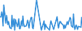 CN 29322010 /Exports /Unit = Prices (Euro/ton) /Partner: Slovakia /Reporter: Eur27_2020 /29322010:Phenolphthalein; 1-hydroxy-4-[1-(4-hydroxy-3-methoxycarbonyl-1-naphthyl)-3-oxo-1h,3h-benzo[de]isochromen-1-yl]-6-octadecyloxy-2-naphthoic Acid; 3?-chloro-6?-cyclohexylaminospiro[isobenzofuran-1(3h),9?-xanthen]-3-one; 6?-(N-ethyl-p-toluidino)-2?-methylspiro[isobenzofuran-1(3h),9?-xanthen]-3-one; Methyl-6-docosyloxy-1-hydroxy-4-[1-(4-hydroxy-3-methyl-1-phenanthryl)-3-oxo-1h,3h-naphtho[1,8-cd]pyran-1-yl]naphthalene-2-carboxylate