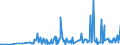 CN 29322010 /Exports /Unit = Prices (Euro/ton) /Partner: Hungary /Reporter: Eur27_2020 /29322010:Phenolphthalein; 1-hydroxy-4-[1-(4-hydroxy-3-methoxycarbonyl-1-naphthyl)-3-oxo-1h,3h-benzo[de]isochromen-1-yl]-6-octadecyloxy-2-naphthoic Acid; 3 ‰-chloro-6 ‰-cyclohexylaminospiro[isobenzofuran-1(3h),9 ‰-xanthen]-3-one; 6 ‰-(N-ethyl-p-toluidino)-2 ‰-methylspiro[isobenzofuran-1(3h),9 ‰-xanthen]-3-one; Methyl-6-docosyloxy-1-hydroxy-4-[1-(4-hydroxy-3-methyl-1-phenanthryl)-3-oxo-1h,3h-naphtho[1,8-cd]pyran-1-yl]naphthalene-2-carboxylate