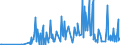 CN 29322010 /Exports /Unit = Prices (Euro/ton) /Partner: Romania /Reporter: Eur27_2020 /29322010:Phenolphthalein; 1-hydroxy-4-[1-(4-hydroxy-3-methoxycarbonyl-1-naphthyl)-3-oxo-1h,3h-benzo[de]isochromen-1-yl]-6-octadecyloxy-2-naphthoic Acid; 3 ‰-chloro-6 ‰-cyclohexylaminospiro[isobenzofuran-1(3h),9 ‰-xanthen]-3-one; 6 ‰-(N-ethyl-p-toluidino)-2 ‰-methylspiro[isobenzofuran-1(3h),9 ‰-xanthen]-3-one; Methyl-6-docosyloxy-1-hydroxy-4-[1-(4-hydroxy-3-methyl-1-phenanthryl)-3-oxo-1h,3h-naphtho[1,8-cd]pyran-1-yl]naphthalene-2-carboxylate