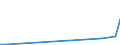 CN 29322010 /Exports /Unit = Prices (Euro/ton) /Partner: Belarus /Reporter: Eur27_2020 /29322010:Phenolphthalein; 1-hydroxy-4-[1-(4-hydroxy-3-methoxycarbonyl-1-naphthyl)-3-oxo-1h,3h-benzo[de]isochromen-1-yl]-6-octadecyloxy-2-naphthoic Acid; 3?-chloro-6?-cyclohexylaminospiro[isobenzofuran-1(3h),9?-xanthen]-3-one; 6?-(N-ethyl-p-toluidino)-2?-methylspiro[isobenzofuran-1(3h),9?-xanthen]-3-one; Methyl-6-docosyloxy-1-hydroxy-4-[1-(4-hydroxy-3-methyl-1-phenanthryl)-3-oxo-1h,3h-naphtho[1,8-cd]pyran-1-yl]naphthalene-2-carboxylate