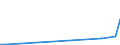 CN 29322010 /Exports /Unit = Prices (Euro/ton) /Partner: Belarus /Reporter: Eur27_2020 /29322010:Phenolphthalein; 1-hydroxy-4-[1-(4-hydroxy-3-methoxycarbonyl-1-naphthyl)-3-oxo-1h,3h-benzo[de]isochromen-1-yl]-6-octadecyloxy-2-naphthoic Acid; 3 ‰-chloro-6 ‰-cyclohexylaminospiro[isobenzofuran-1(3h),9 ‰-xanthen]-3-one; 6 ‰-(N-ethyl-p-toluidino)-2 ‰-methylspiro[isobenzofuran-1(3h),9 ‰-xanthen]-3-one; Methyl-6-docosyloxy-1-hydroxy-4-[1-(4-hydroxy-3-methyl-1-phenanthryl)-3-oxo-1h,3h-naphtho[1,8-cd]pyran-1-yl]naphthalene-2-carboxylate