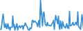 CN 29322010 /Exports /Unit = Prices (Euro/ton) /Partner: Slovenia /Reporter: Eur27_2020 /29322010:Phenolphthalein; 1-hydroxy-4-[1-(4-hydroxy-3-methoxycarbonyl-1-naphthyl)-3-oxo-1h,3h-benzo[de]isochromen-1-yl]-6-octadecyloxy-2-naphthoic Acid; 3?-chloro-6?-cyclohexylaminospiro[isobenzofuran-1(3h),9?-xanthen]-3-one; 6?-(N-ethyl-p-toluidino)-2?-methylspiro[isobenzofuran-1(3h),9?-xanthen]-3-one; Methyl-6-docosyloxy-1-hydroxy-4-[1-(4-hydroxy-3-methyl-1-phenanthryl)-3-oxo-1h,3h-naphtho[1,8-cd]pyran-1-yl]naphthalene-2-carboxylate