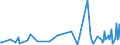 CN 29322010 /Exports /Unit = Prices (Euro/ton) /Partner: Croatia /Reporter: Eur27_2020 /29322010:Phenolphthalein; 1-hydroxy-4-[1-(4-hydroxy-3-methoxycarbonyl-1-naphthyl)-3-oxo-1h,3h-benzo[de]isochromen-1-yl]-6-octadecyloxy-2-naphthoic Acid; 3 ‰-chloro-6 ‰-cyclohexylaminospiro[isobenzofuran-1(3h),9 ‰-xanthen]-3-one; 6 ‰-(N-ethyl-p-toluidino)-2 ‰-methylspiro[isobenzofuran-1(3h),9 ‰-xanthen]-3-one; Methyl-6-docosyloxy-1-hydroxy-4-[1-(4-hydroxy-3-methyl-1-phenanthryl)-3-oxo-1h,3h-naphtho[1,8-cd]pyran-1-yl]naphthalene-2-carboxylate