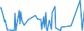 CN 29322010 /Exports /Unit = Prices (Euro/ton) /Partner: For.jrep.mac /Reporter: Eur27_2020 /29322010:Phenolphthalein; 1-hydroxy-4-[1-(4-hydroxy-3-methoxycarbonyl-1-naphthyl)-3-oxo-1h,3h-benzo[de]isochromen-1-yl]-6-octadecyloxy-2-naphthoic Acid; 3 ‰-chloro-6 ‰-cyclohexylaminospiro[isobenzofuran-1(3h),9 ‰-xanthen]-3-one; 6 ‰-(N-ethyl-p-toluidino)-2 ‰-methylspiro[isobenzofuran-1(3h),9 ‰-xanthen]-3-one; Methyl-6-docosyloxy-1-hydroxy-4-[1-(4-hydroxy-3-methyl-1-phenanthryl)-3-oxo-1h,3h-naphtho[1,8-cd]pyran-1-yl]naphthalene-2-carboxylate