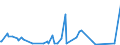 CN 29322010 /Exports /Unit = Prices (Euro/ton) /Partner: Serbia /Reporter: Eur27_2020 /29322010:Phenolphthalein; 1-hydroxy-4-[1-(4-hydroxy-3-methoxycarbonyl-1-naphthyl)-3-oxo-1h,3h-benzo[de]isochromen-1-yl]-6-octadecyloxy-2-naphthoic Acid; 3?-chloro-6?-cyclohexylaminospiro[isobenzofuran-1(3h),9?-xanthen]-3-one; 6?-(N-ethyl-p-toluidino)-2?-methylspiro[isobenzofuran-1(3h),9?-xanthen]-3-one; Methyl-6-docosyloxy-1-hydroxy-4-[1-(4-hydroxy-3-methyl-1-phenanthryl)-3-oxo-1h,3h-naphtho[1,8-cd]pyran-1-yl]naphthalene-2-carboxylate