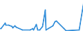 CN 29322010 /Exports /Unit = Prices (Euro/ton) /Partner: Serbia /Reporter: Eur27_2020 /29322010:Phenolphthalein; 1-hydroxy-4-[1-(4-hydroxy-3-methoxycarbonyl-1-naphthyl)-3-oxo-1h,3h-benzo[de]isochromen-1-yl]-6-octadecyloxy-2-naphthoic Acid; 3 ‰-chloro-6 ‰-cyclohexylaminospiro[isobenzofuran-1(3h),9 ‰-xanthen]-3-one; 6 ‰-(N-ethyl-p-toluidino)-2 ‰-methylspiro[isobenzofuran-1(3h),9 ‰-xanthen]-3-one; Methyl-6-docosyloxy-1-hydroxy-4-[1-(4-hydroxy-3-methyl-1-phenanthryl)-3-oxo-1h,3h-naphtho[1,8-cd]pyran-1-yl]naphthalene-2-carboxylate